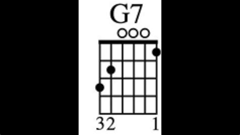 G7 Chord Played On Guitar Youtube