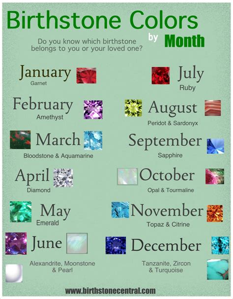They are mostly vivid in color, size and properties and also unique. Birthstone Colors by Month | Visual.ly