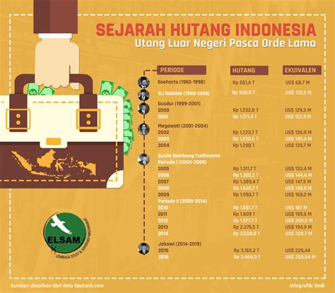 Check spelling or type a new query. infografis - ELSAM Multimedia