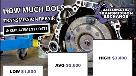Transmission Repair And Replacement Costs 2021