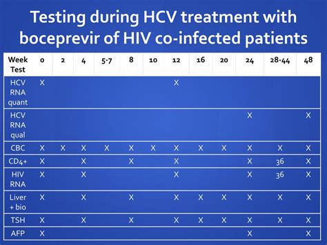 Ppt Management Of Hcv In Co Infected Patients Powerpoint Presentation