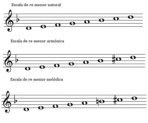 Escala Menor De Re Natural Armonica Melodica Guitarra Sin Límites