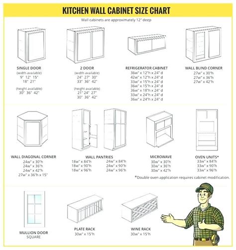 Standard size wall cabinets have a depth of 12 in (30 cm) but feature variable heights. Standard Upper Cabinet Height Standard Wall Cabinet ...