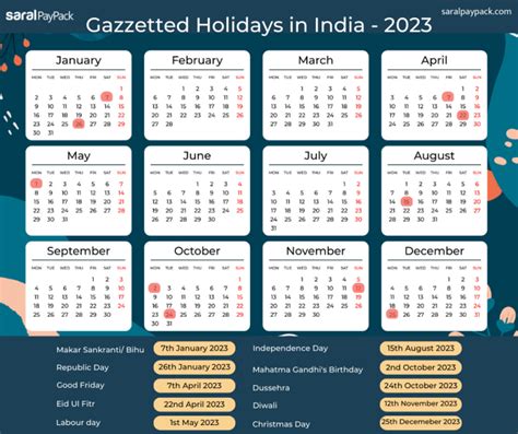 List Of Holidays In 2023 Gazetted And Restricted Holidays