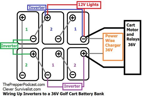 Many car batteries are 12.6 volts. DIAGRAM Club Car Golf Cart Battery Charging Wiring Diagram FULL Version HD Quality Wiring ...