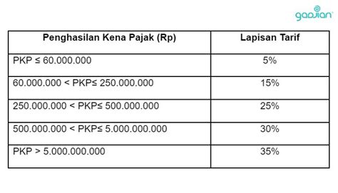 Panduan Cara Hitung Pajak Penghasilan Karyawan Perusahaan Blog Gadjian