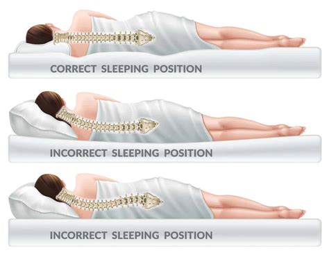 Where you experience back pain also impacts what kinds of firmness you should look for. Best Type of Mattress for Back Pain (According to ...