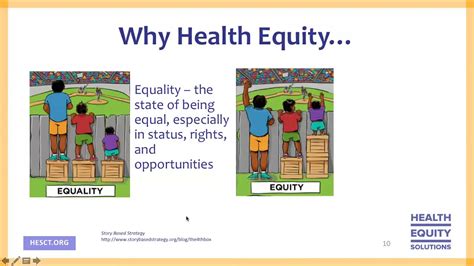 Webinar Health Equity And Why It Matters Youtube
