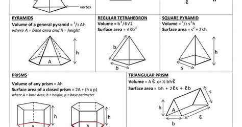 Geometry Formulas Cheat Sheet School Geometry Help Geometry