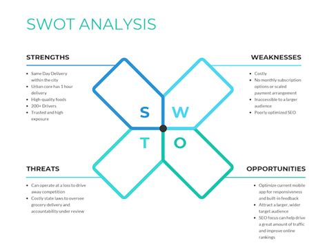 What Is Swot Analysis In Project Management