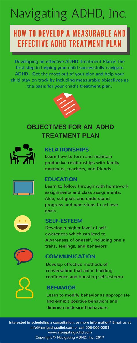 How To Develop A Measurable And Effective Adhd Treatment Plan
