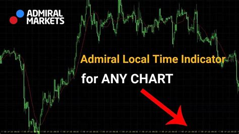 Could you be so kind and add price to this indicator. Fl 11 Indicator Mql4 : Fl 11 Indicator Mql4 Solar Wind Joy ...