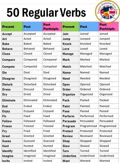 El blog de juanmateacher º list of regular verbs