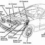 Car Front Engine Compartmnet Diagram