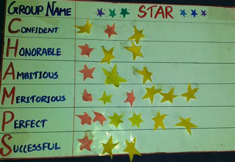Star Chart Star Chart Classroom Projects Country Flags