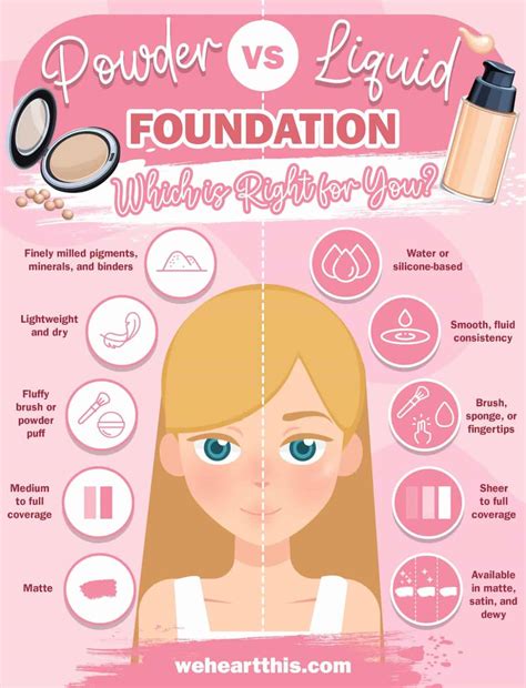 Powder Vs Liquid Foundation Which Is Right For You