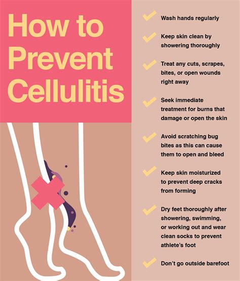 Cellulitis Causes Signs Symptoms Diagnosis Prevention Vrogue Co