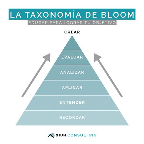 La Taxonomía De Bloom Educar Para Lograr Tu Objetivo Xiuh Consulting