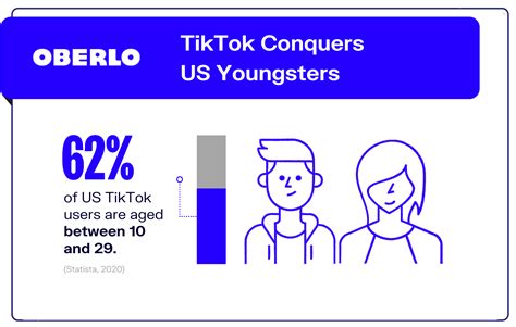 10 Tiktok Statistics You Need To Know In 2021 March Data