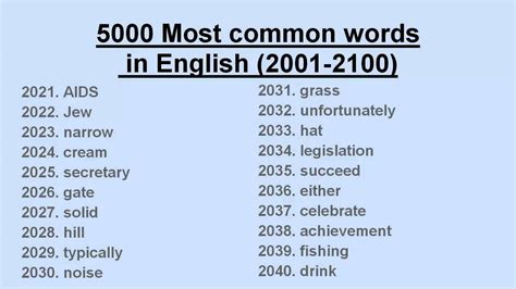 5000 Most Common Words In English 2001 2100 Youtube