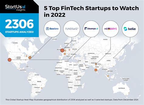 5 Top Fintech Startups To Watch In 2022 Startus Insights