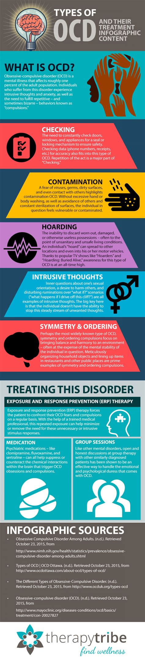 Types Of Ocd Obsessive Compulsive Disorder Visually