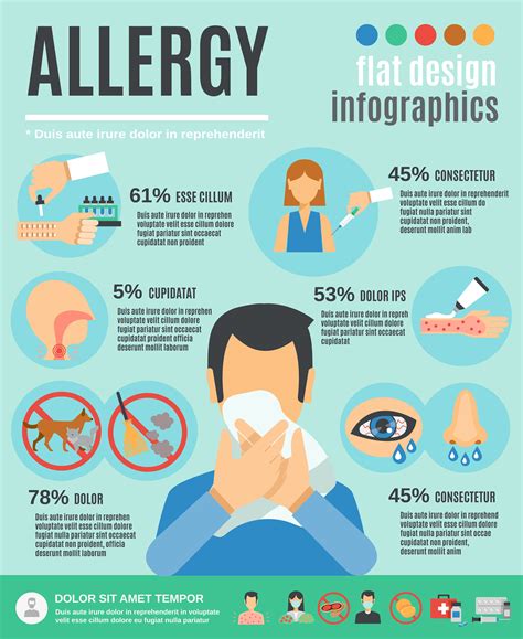 Allergy Infographics Set 466321 Vector Art At Vecteezy