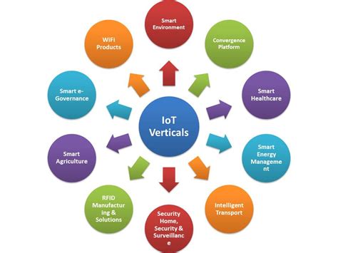 Iti Limited Internet Of Things