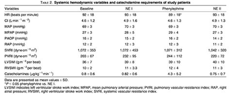 Pulmcrit An Alternative Viewpoint On Phenylephrine Infusions