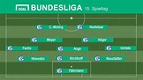 Aufstellung Schalke 04 15. Spieltag - Goal.com