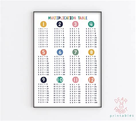 Multiplication Chart Poster Educational Poster Classroom Etsy Canada