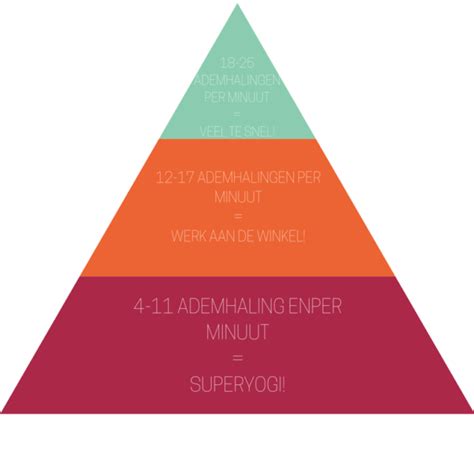 Ademhaling Per Minuut Tips Voor Een Gezonde En Normale Ademfrequentie