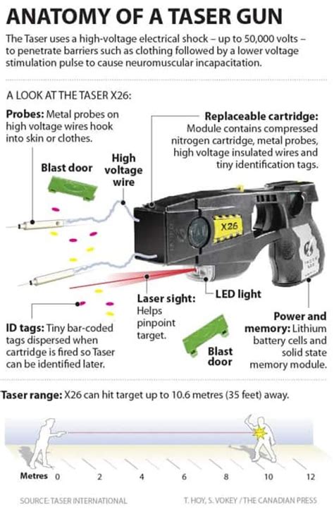 Ontario Expands Police Taser Use After Sammy Yatim Shooting Cbc News