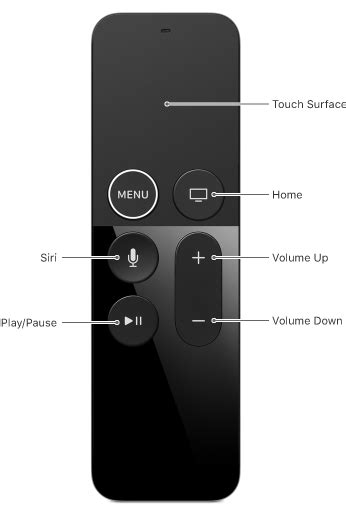 Ditch the apple tv remote and make use of something that is more functional and user friendly for when it comes to controlling the tv. Remote - Remote and Controllers - tvOS Human Interface ...
