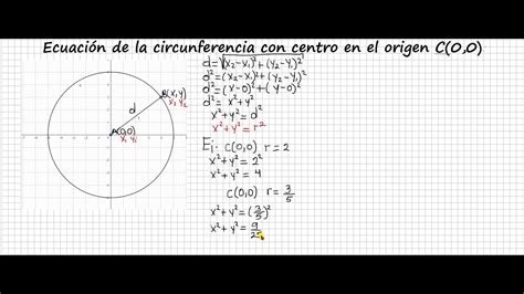 Ecuación De La Circunferencia Con Centro En El Origen Youtube