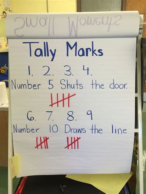 Tally Marks Math Anchor Charts Tally Marks Graphing