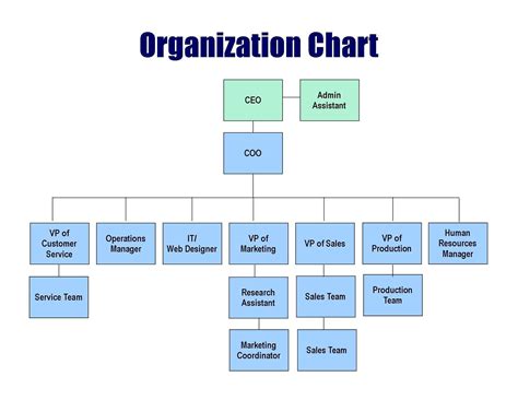 Unique Organizational Structure Sample Exceltemplate Xls Xlstemplate
