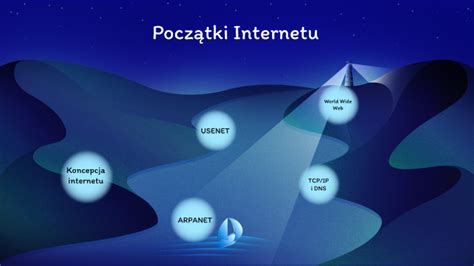 Prezentacja Historia Internetu By Konto Informatyka On Prezi