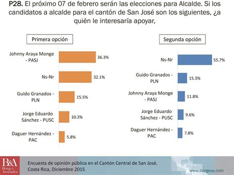 Diario Extra Ticos Infieles A Los Partidos Pol Ticos