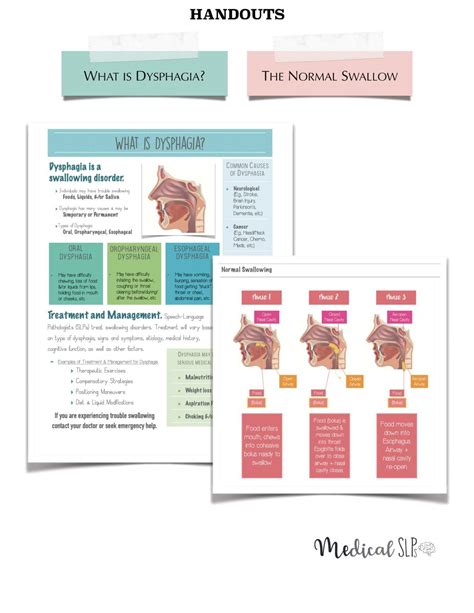 Handout Dysphagia Medical Slps Speech Therapy Activities