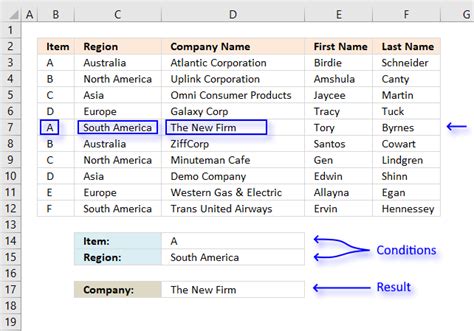 Vlookup Pivot Table Not Working Cabinets Matttroy