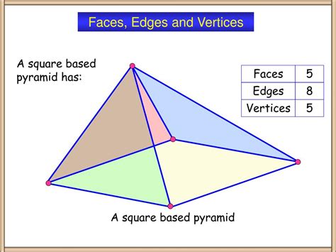 Piramide Pentagonal Vertices Arestas E Faces