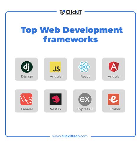 Web Development Frameworks The Top For Your Next Project