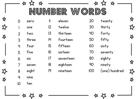 Idea is to create arrays that store individual parts of output strings. Number Word Charts to Print | Activity Shelter