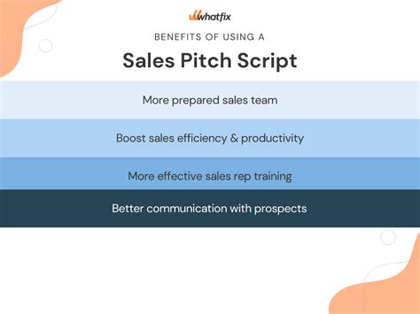 How To Build A Winning Sales Pitch Script Examples Whatfix 10