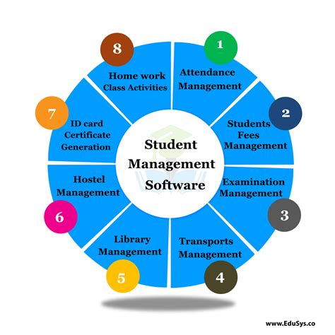 What is Student Management System Software? Advantages vs Disadvantages