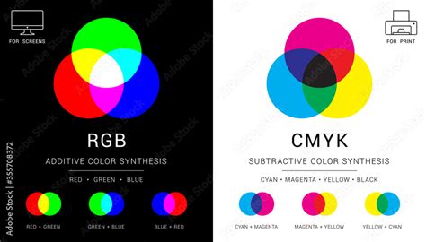 Plakat Rgb And Cmyk Color Mixing Vector Diagram Additive And