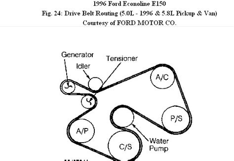 1996 Ford F150 50 Serpentine Belt Diagram Belt Poster