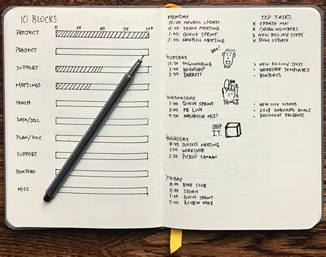 How Bullet Journaling Will Change Your Life Methods And Best Practices