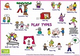 😱 The different types of play. 7 Types of Play & What They Accomplish ...